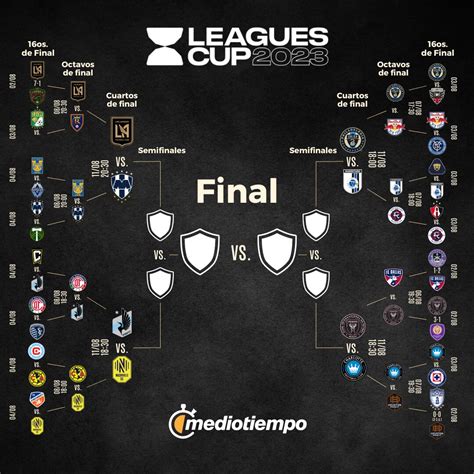 leagues cup partidos de hoy